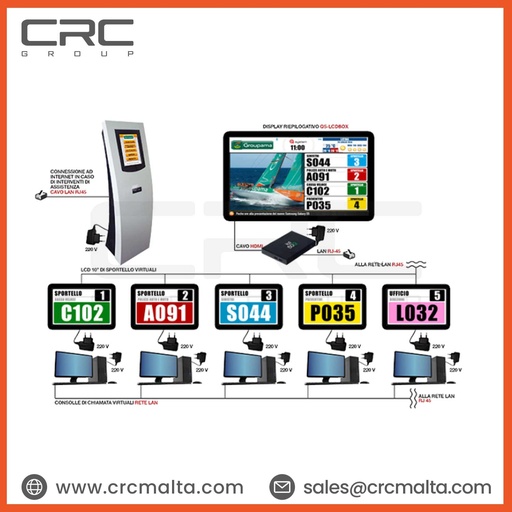 CRC Queue Management Systems Q-System